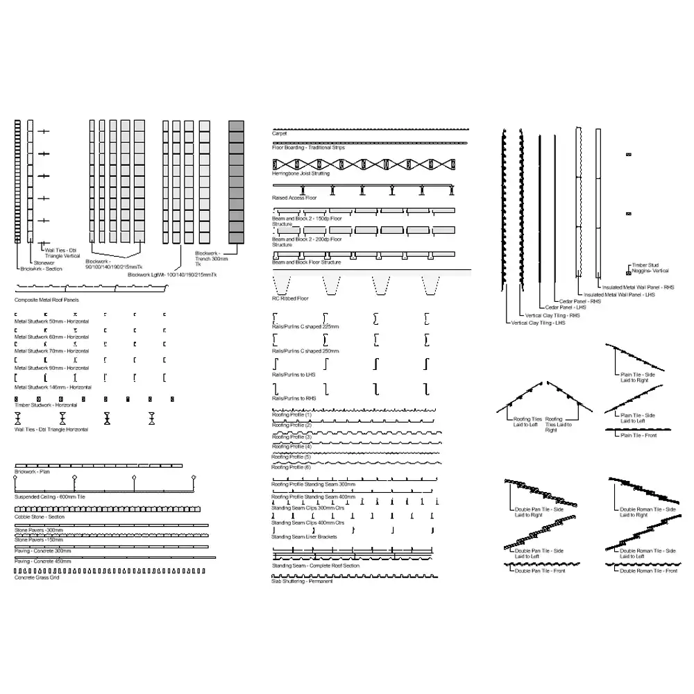 Detalhes repetitivos