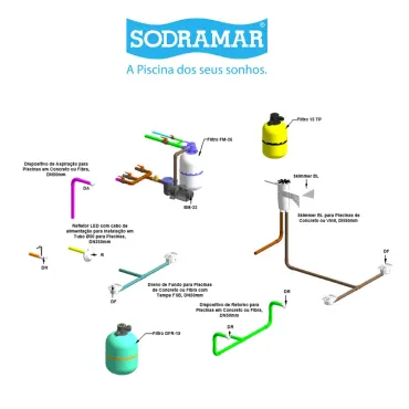 Template Piscinas Sodramar