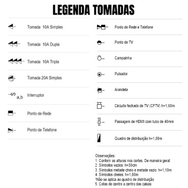 Legenda de tomadas